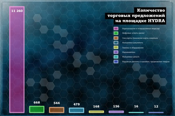 Рабочие ссылки омг